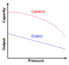 Centrifugal pump