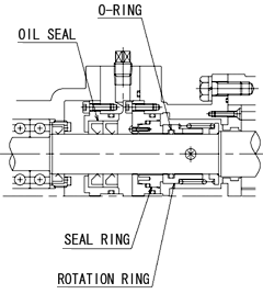 Single mechanically sealed Inside type/oil seal MS type