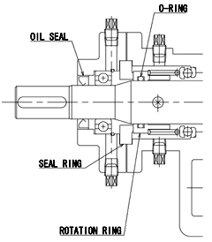 Single mechanically sealed Outside-type Inside-type M type/EM type