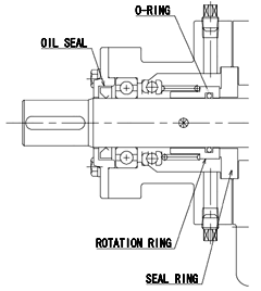 Single mechanically sealed Outside-type KM type