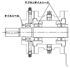 テフロンオイルシール式Ｓ２型(ＰＴＦＥ)