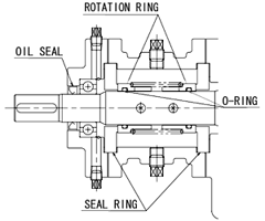 Double mechanically sealed M2 type