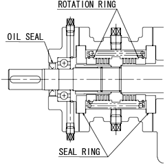 Double bellows mechanically sealed Tv2 type