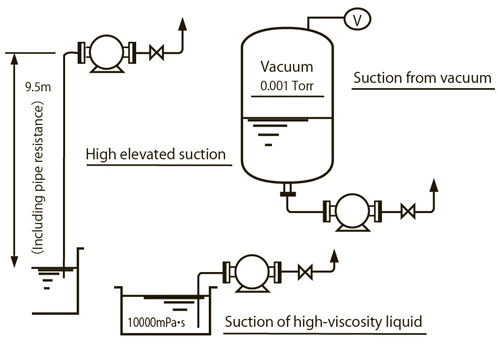 Suction Capacity (Max. -9.5 m)