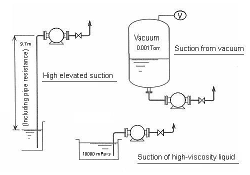 Suction Capacity (Max. -9.7 m)