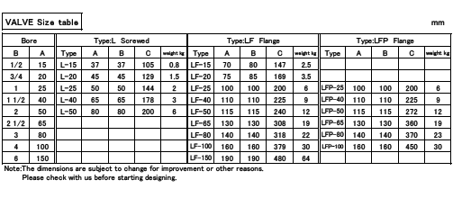 ■ Specifications (Independent safety valve)