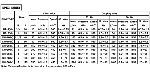 Specifications (HP type and KH type)