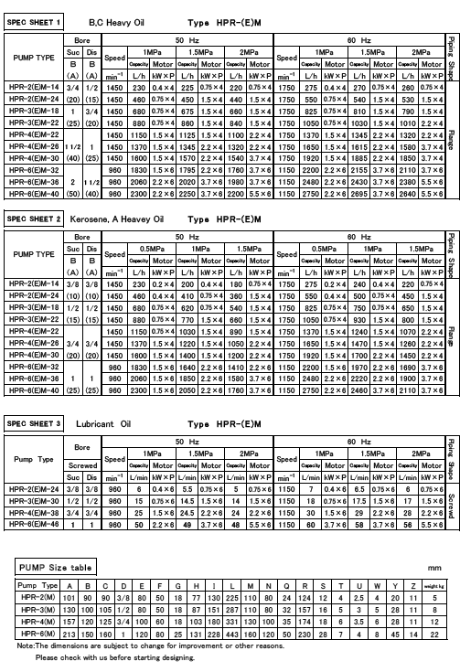 Specifications (HPR type)