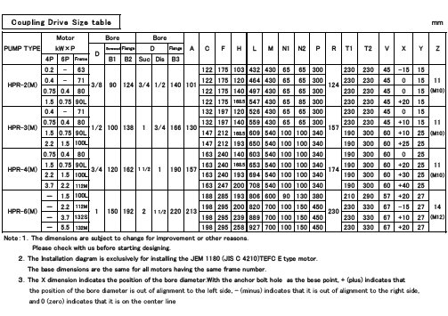 utline drawing (HPR type)