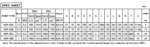 Specifications (HSR-D type)