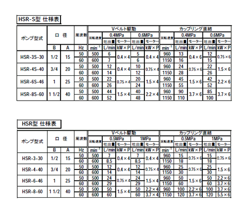 HSR �^�@�d�l�\