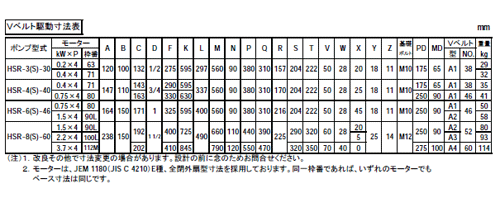 �g�r�q�^ �u�x���g�쓮�� �d�l��