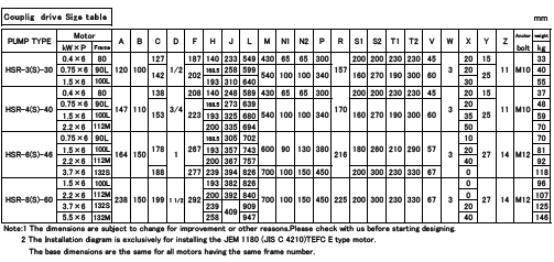 Outline drawing (HSR type coupling)　