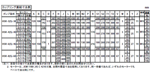 �g�r�q�^ �J�b�v�����O �d�l��