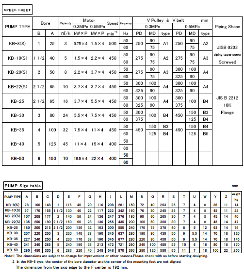 Specifications (KB type)