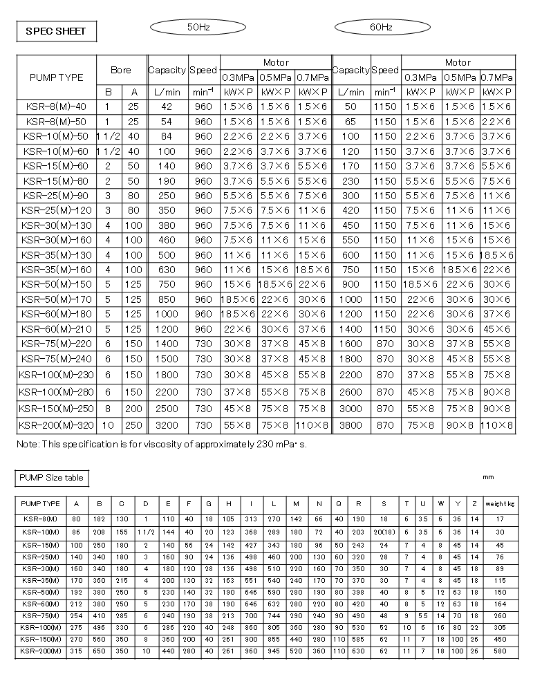 Specifications (KSR type)