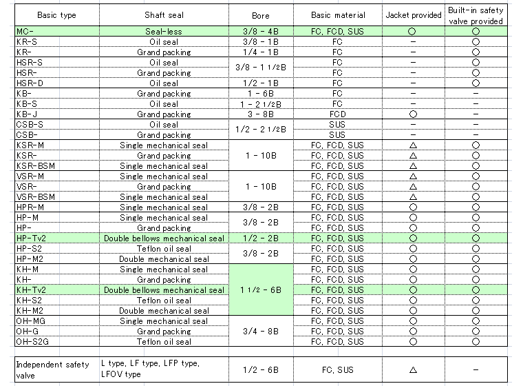 Air hardening solution