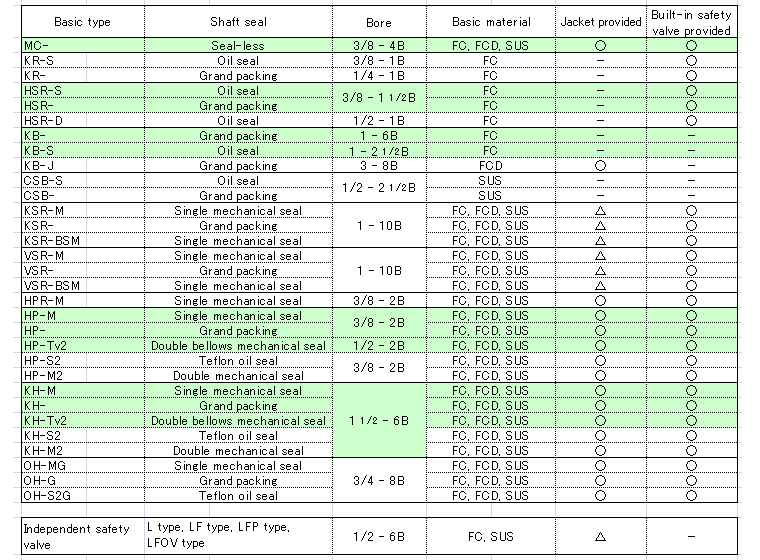 Insulation oil