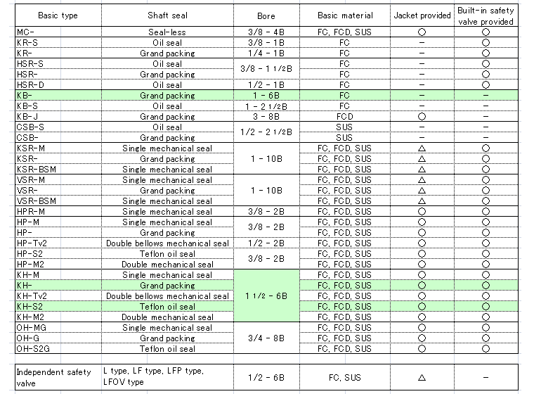 Paste/starch