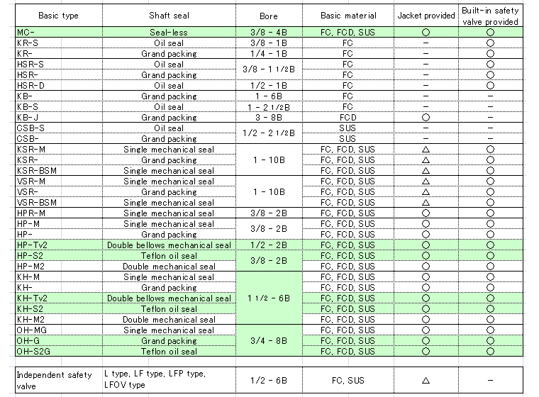 Phenol resin