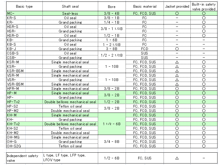 Refrigerant oil