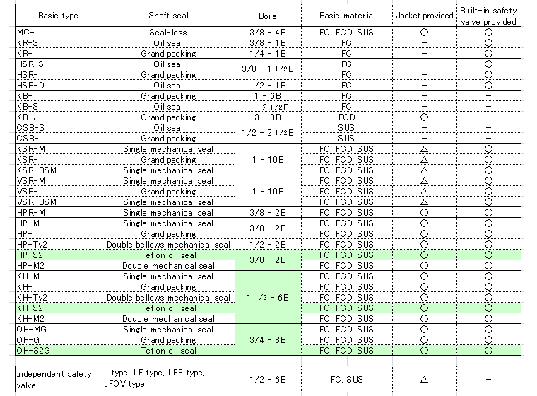 Thermal hardening liquid