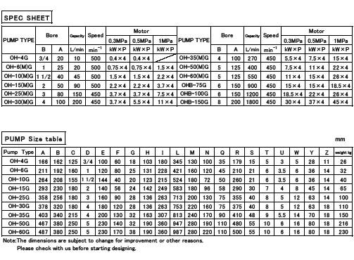 Specifications (OH type)
