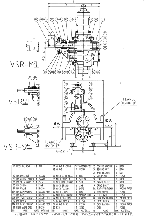 VSR \}