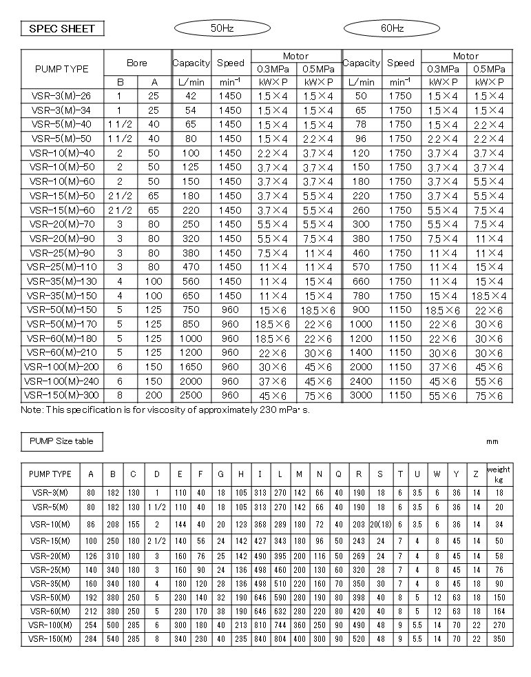 Specifications (VSR type)